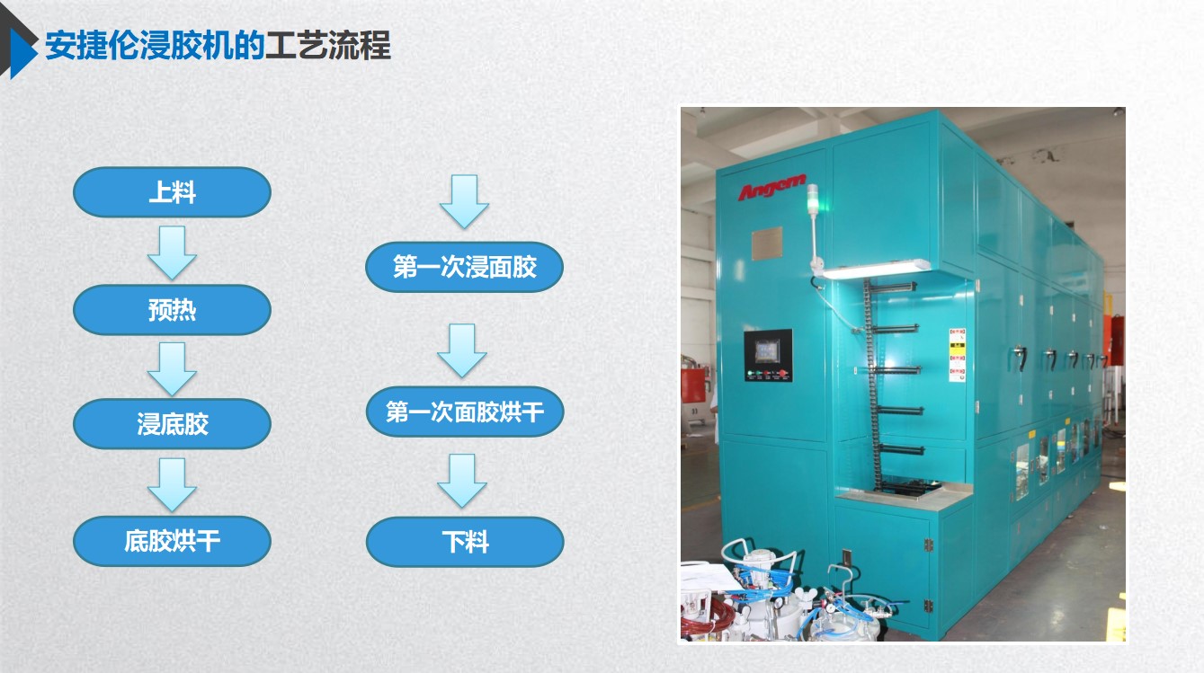 安捷倫獨創浸涂工藝，助力中小零部件高效高質完成產品全涂！